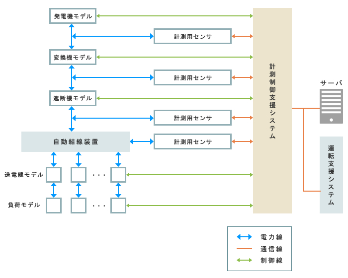 構成図